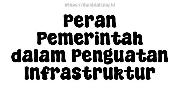 Peran Pemerintah dalam Penguatan Infrastruktur